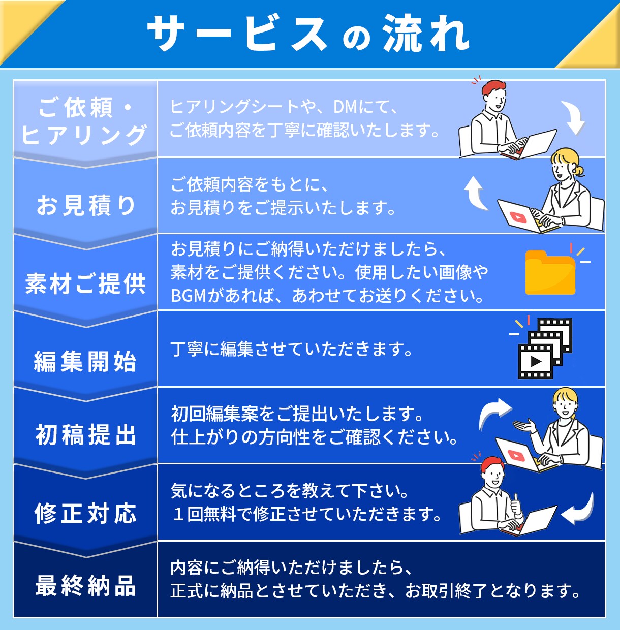 クリニック専門｜YouTube＆PR動画編集します 管理栄養士×動画編集者がつくる、信頼される医療機関の情報発信 イメージ3