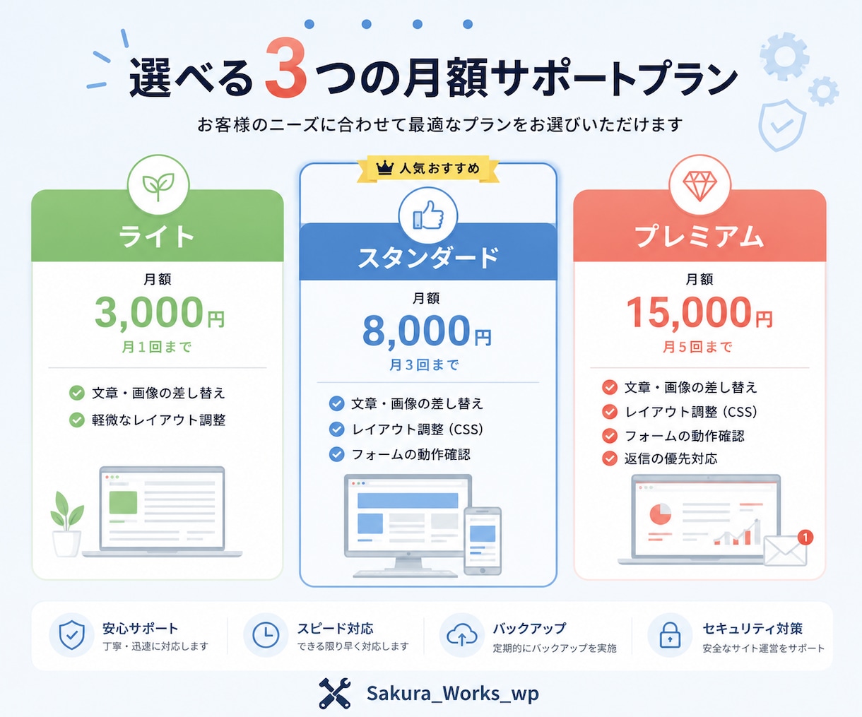 WordPressの修正・更新・保守お手伝いします 文言修正から設定までお気軽にご相談ください。 イメージ2