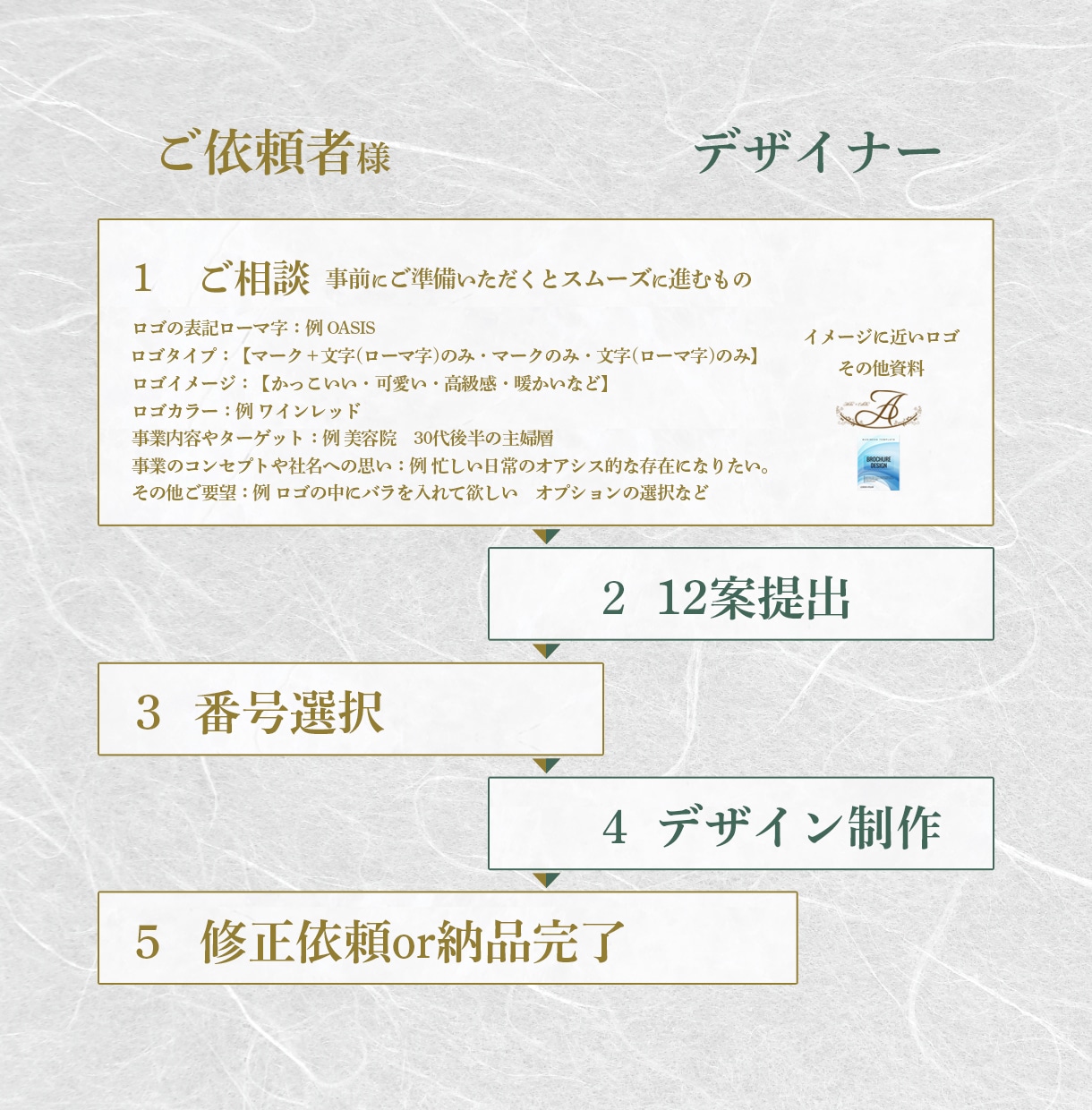商用OK12案のロゴをご提案します 5日以内に10案以上のロゴをご提案 イメージ2