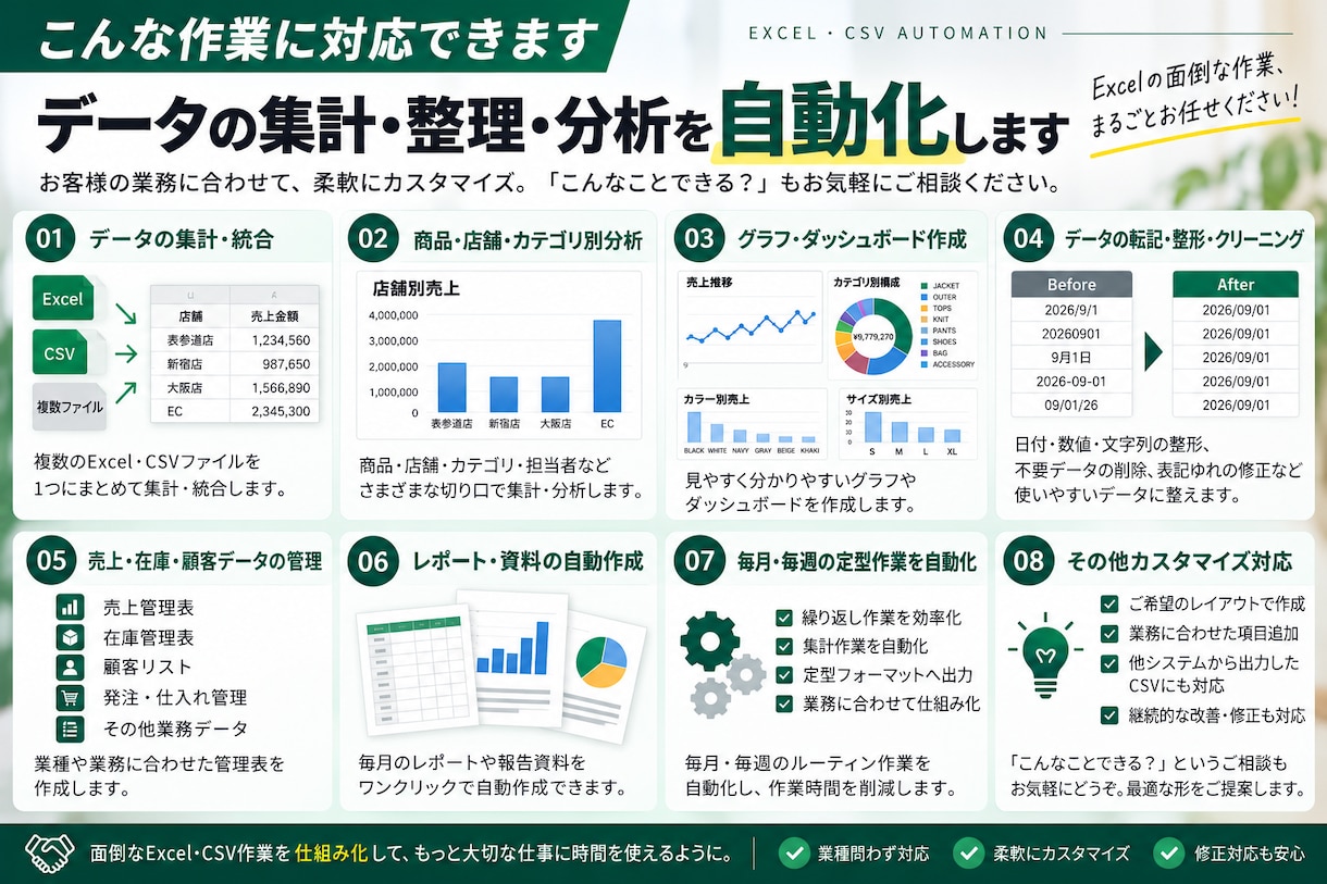 毎月のExcel・CSV作業を自動化します 面倒な集計・転記・統合作業を効率化します イメージ4