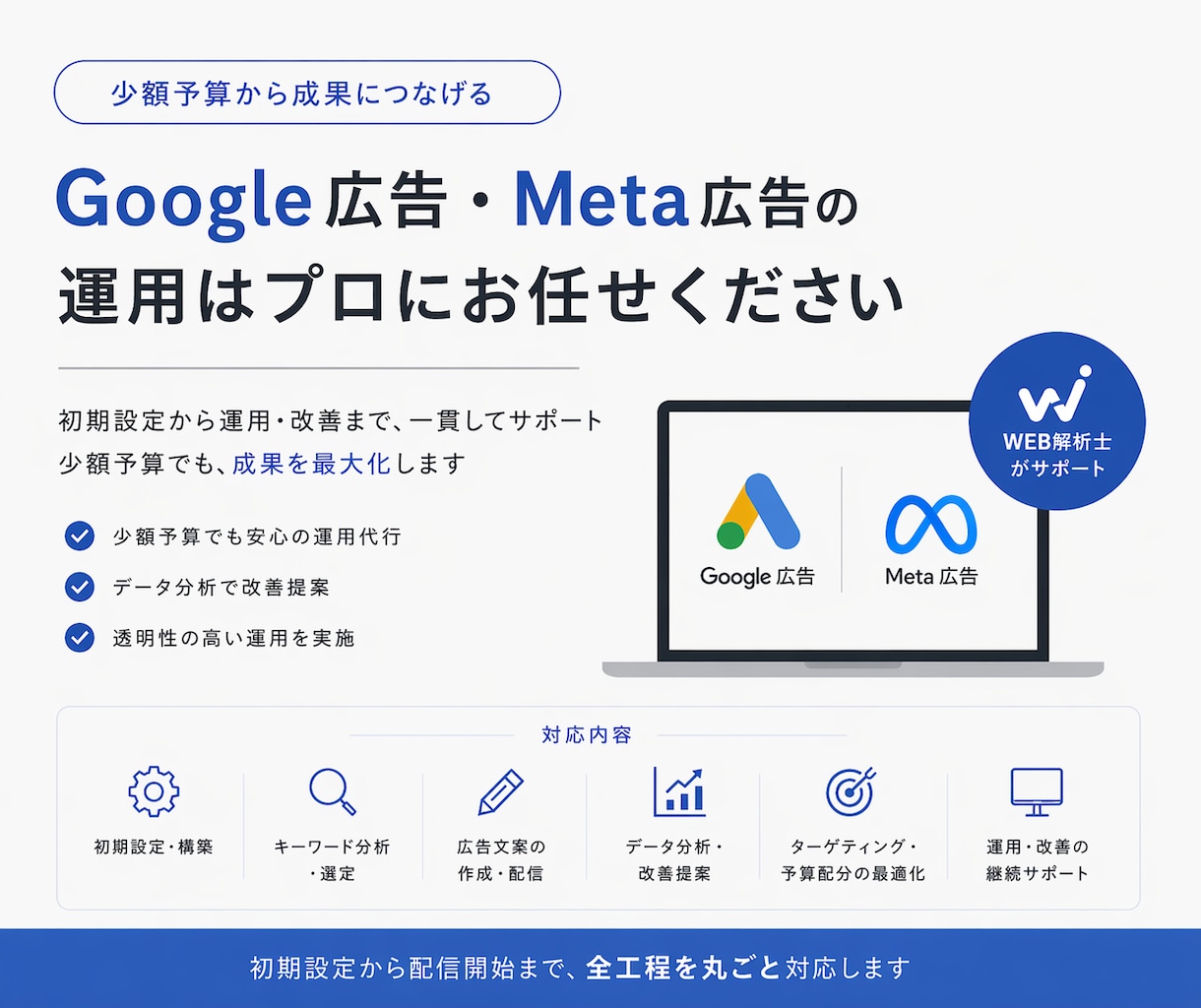 Googleリスティング&META広告運用します 丸投げOK！忙しくて手が回らない方のため広告運用代行 イメージ1
