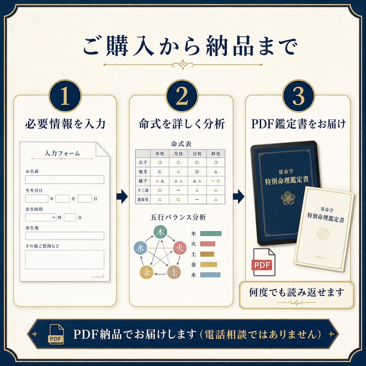 算命学で本質・才能・今後の運勢を鑑定します 全7ページのPDFで本質と才能を丁寧に読み解きます イメージ2