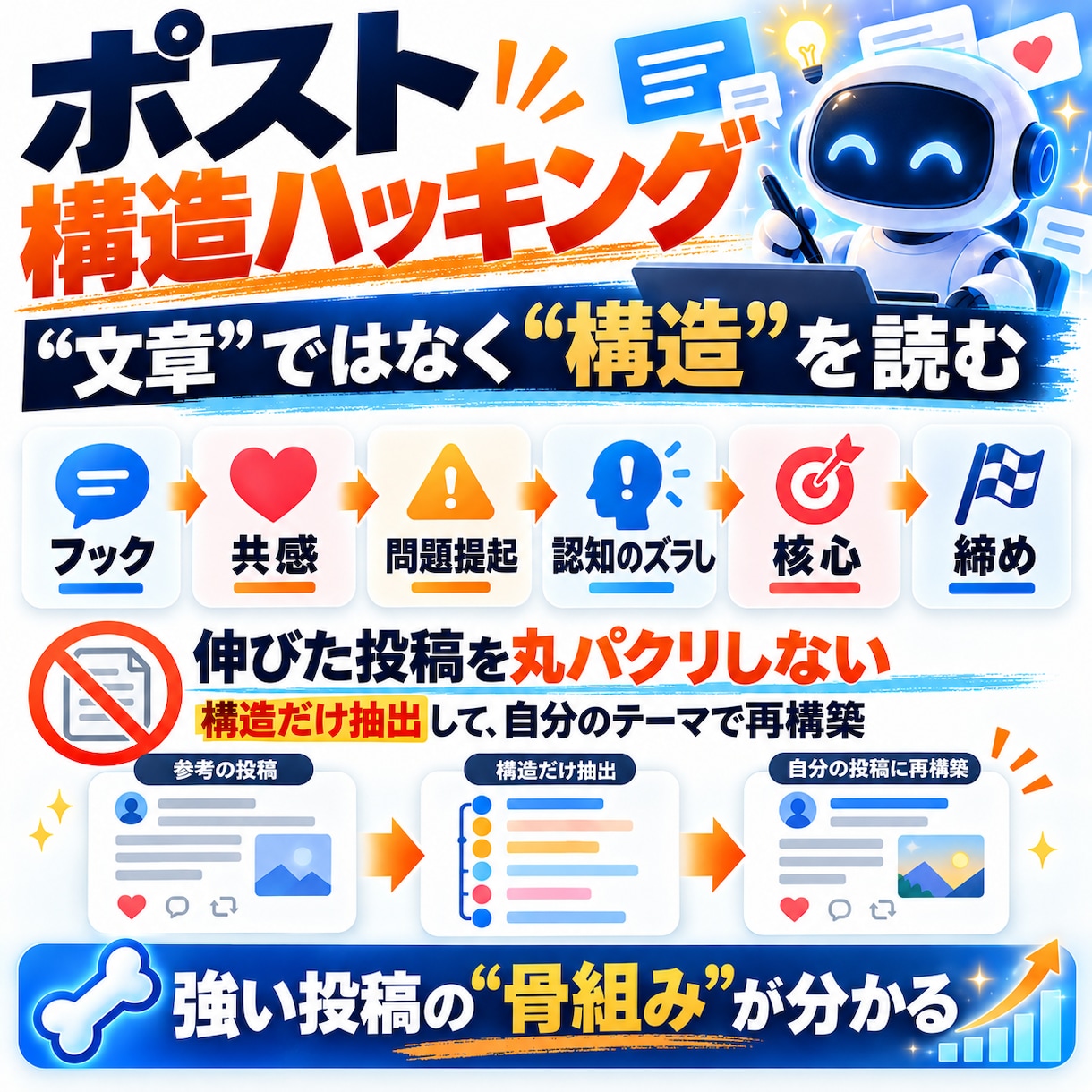 AI臭のない個性あふれるSNS投稿を量産します 強め×構造ハッキングで「自分の言葉」をAIに作らせる イメージ6