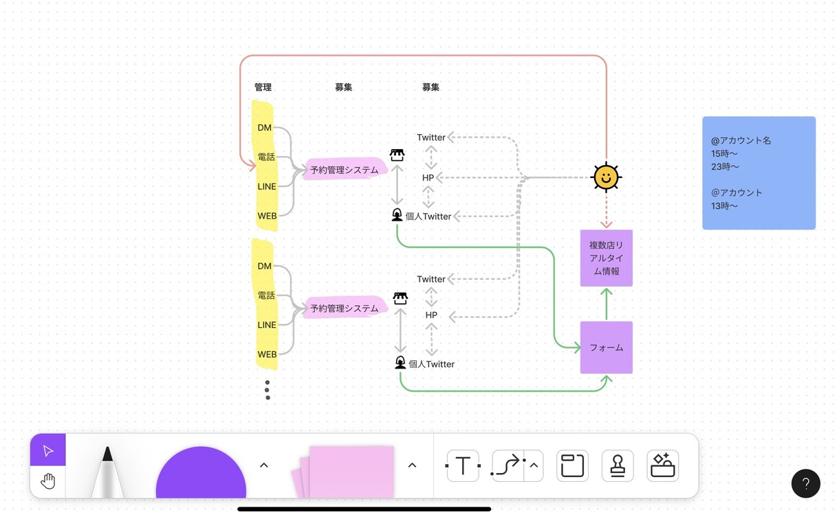 壁打ち:アイデアや課題を整理してプランを立てます 新規事業立ち上げ経験者がとことん壁打ち相手になります！ イメージ2
