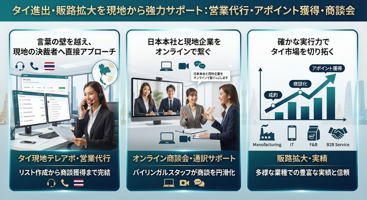 タイ国特化型 セールスをタイ国現地で行います リスト作成から商談化まで、すべて現地にお任せください イメージ1