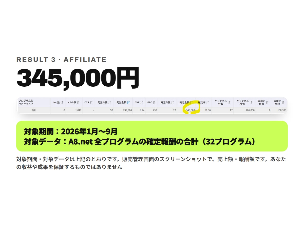 有料記事の制作AIパイプラインを構築します note・Brain・Tips向け 分業AIの指示書一式 イメージ5