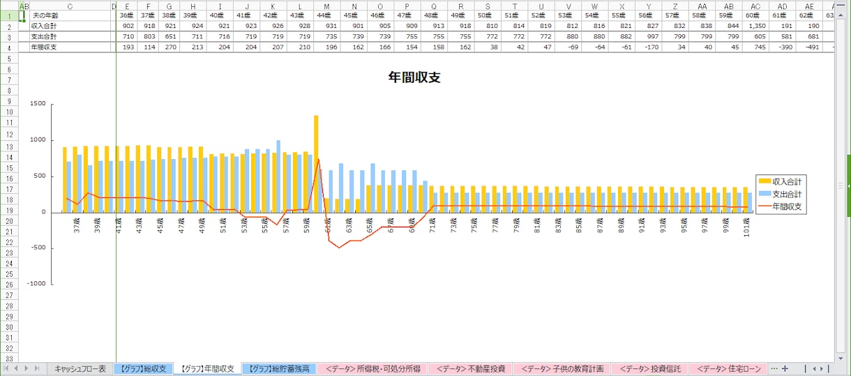 FP本人のキャッシュフロー表をお渡しします FP資格を取得したい方、資産運用や投資をはじめたい方へ イメージ3