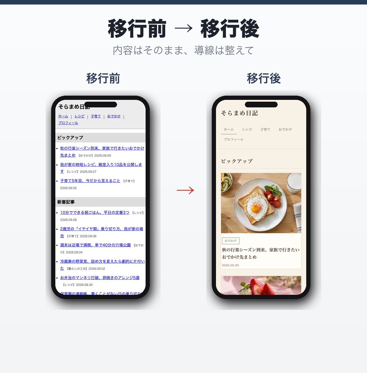 今のサイトをWordPressに移行します 内容はそのまま丸ごと｜リダイレクトで検索順位を守る イメージ6