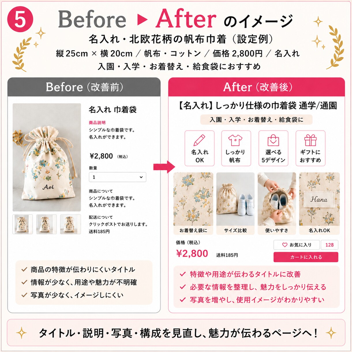 ハンドメイド商品ページ　相談＆改善します 取引評価1,000件以上｜販売経験からチェック イメージ4
