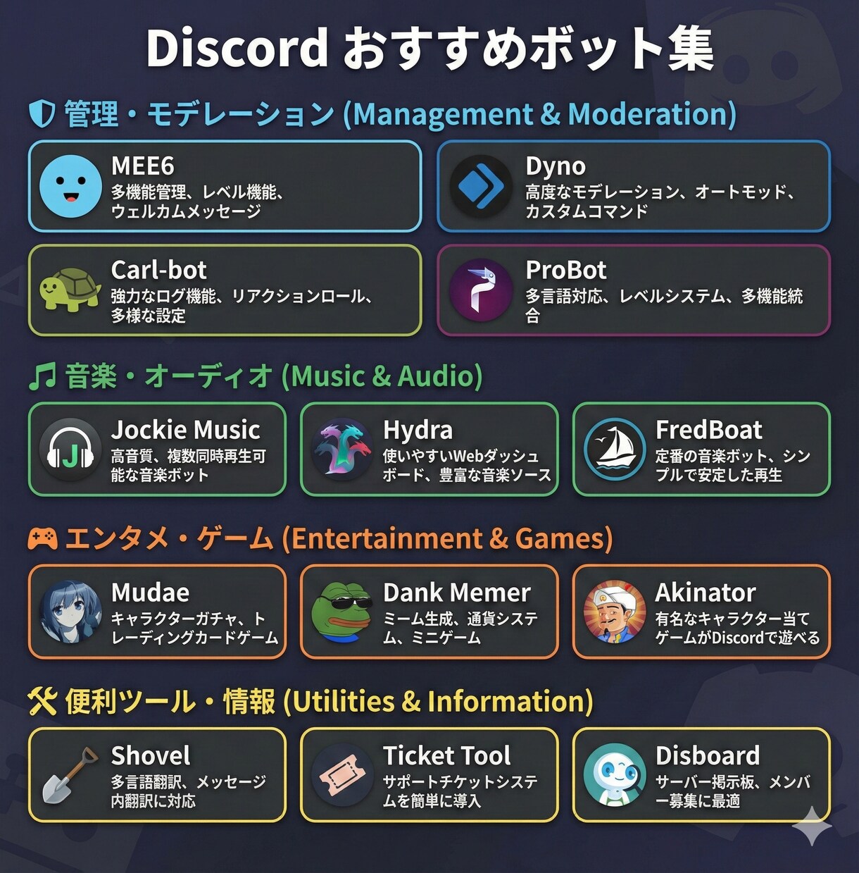 現役開発者があなた専用Discordbot作ります 既存botでは満足できない方へ。あなたの理想を形にします！ イメージ2