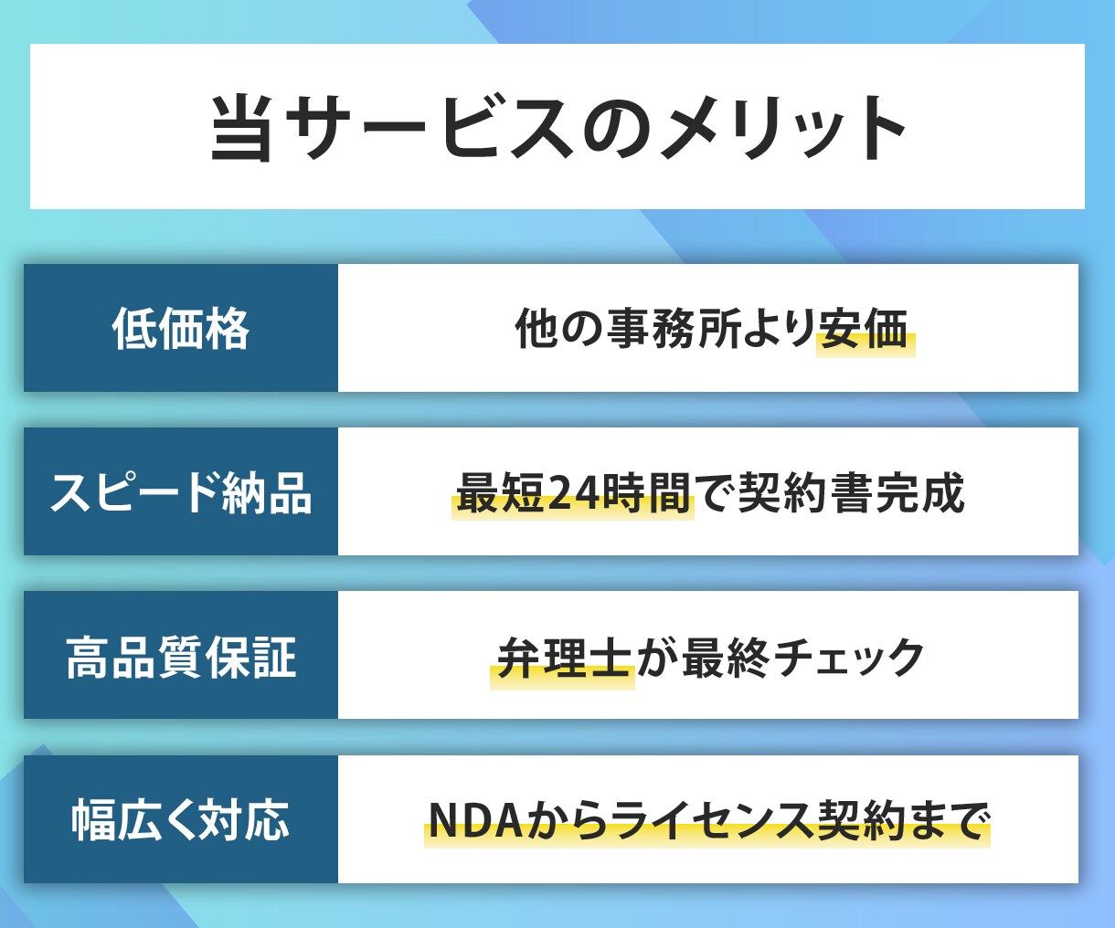 各種ビジネス契約書を、ベテラン弁理士が作成します 著作権、委託開発、データ・ノウハウの保護、共同開発などの契約 イメージ3