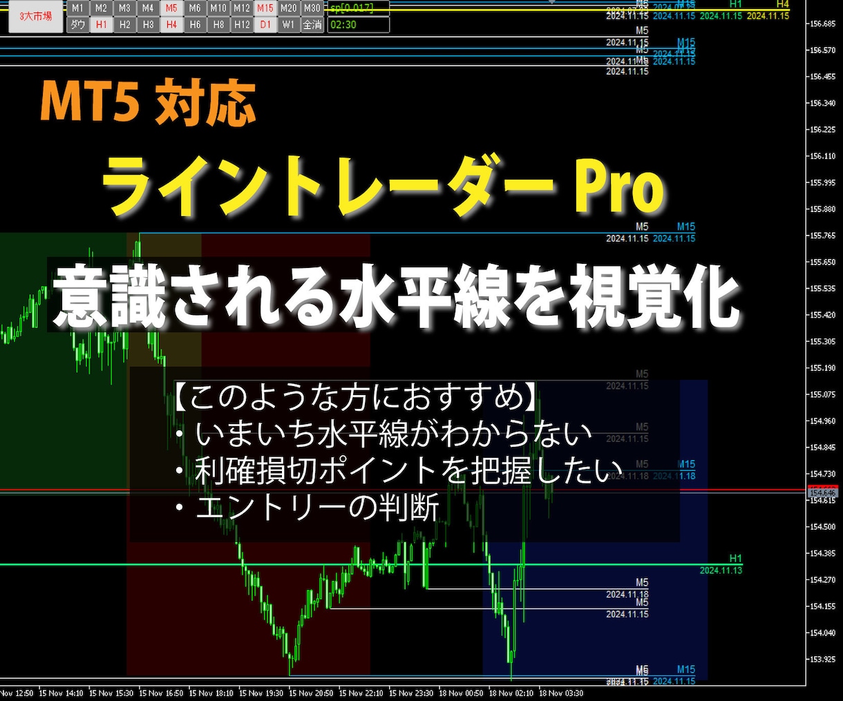 MT5 意識される水平線を視覚化します 相場環境認識の時短！利確や損切りポイントの把握にも便利！ イメージ1