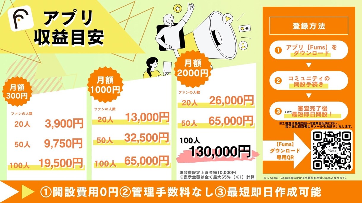 ファンクラブ開設を無料サポートします SNSのその先へ！Fumsで"本気のファン"と繋がろう！ イメージ2