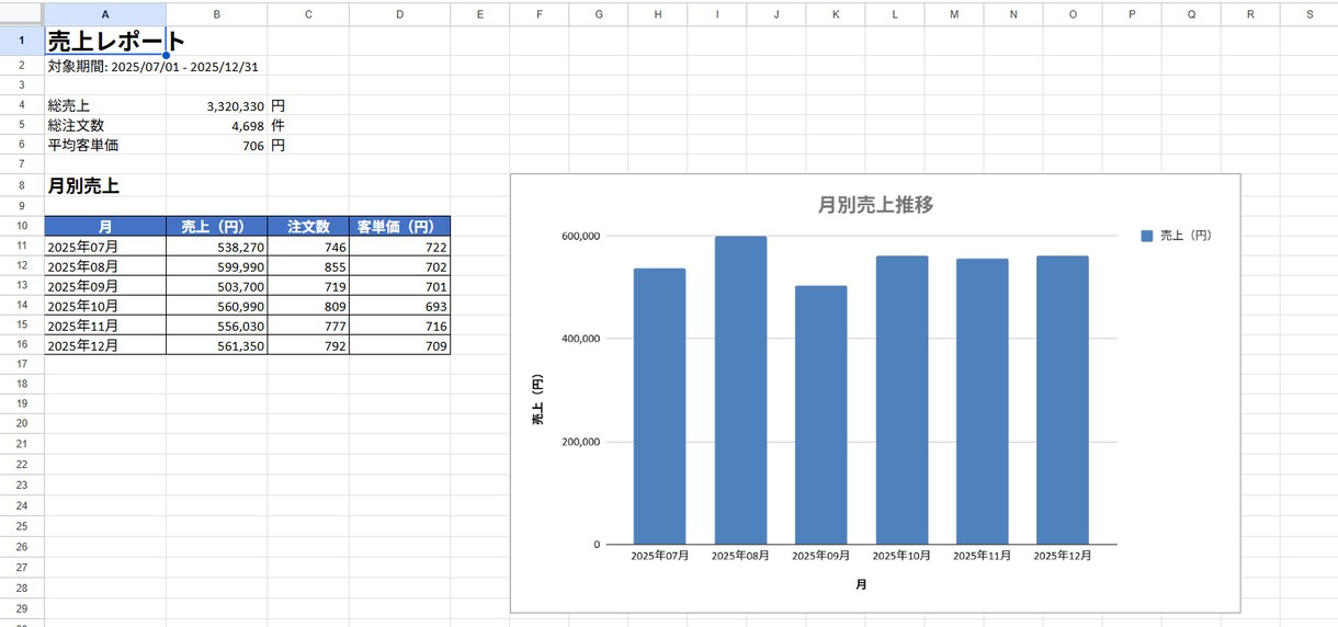 Excel集計・レポート作成を自動化します 毎月の手作業をボタン1つで3秒に短縮 イメージ2