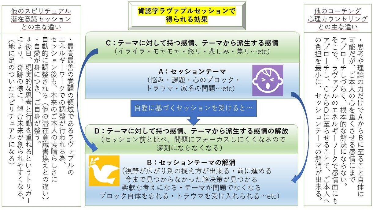 辛い思い込みをスルリ解放⭕️人間関係が楽になります 本当の貴女へのパスポート♪ネガティブ意識の切り替えをお手伝い イメージ3