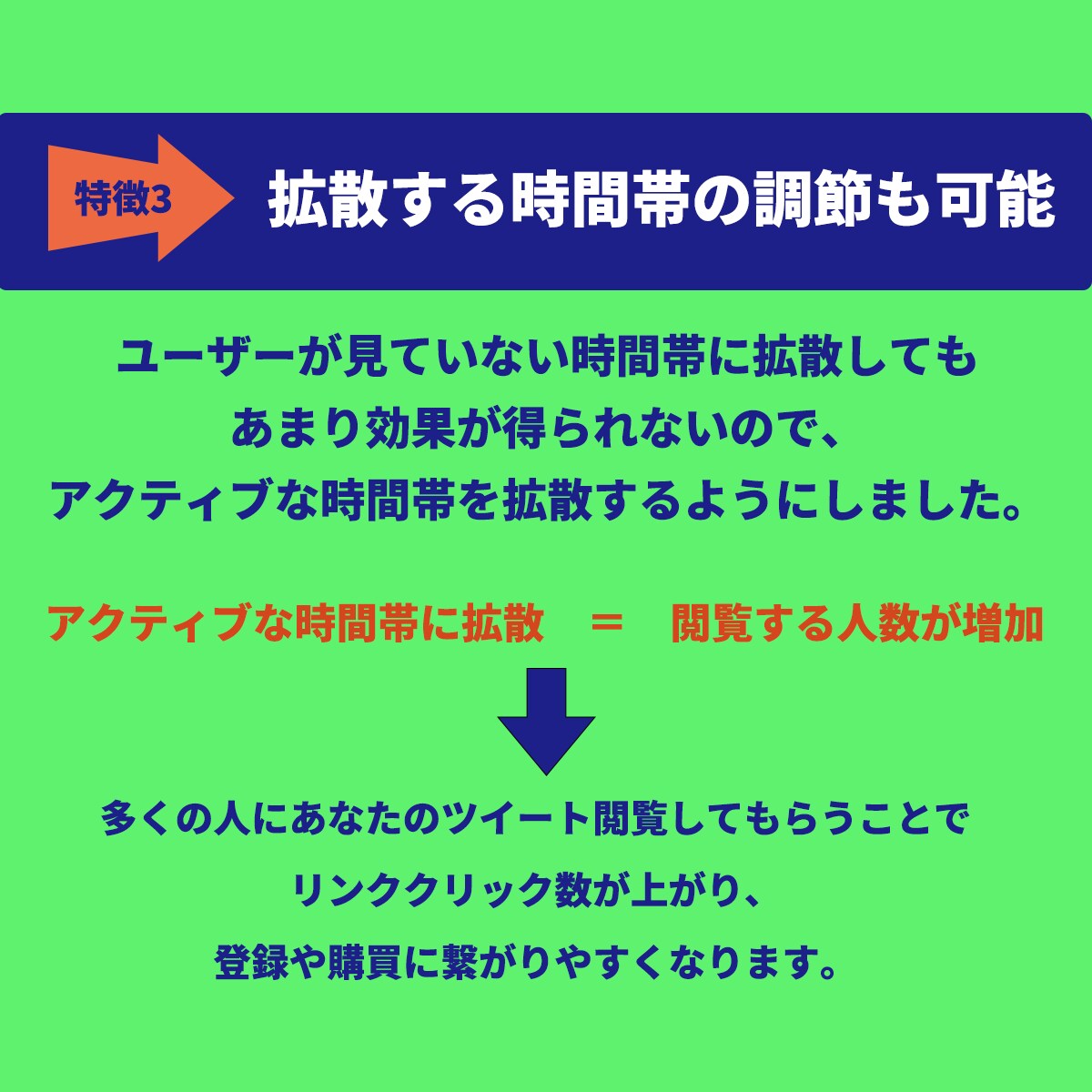 5日で10ツイート100(RT&いいね)します あなたのココナラサービスの宣伝、拡散に最適です イメージ5