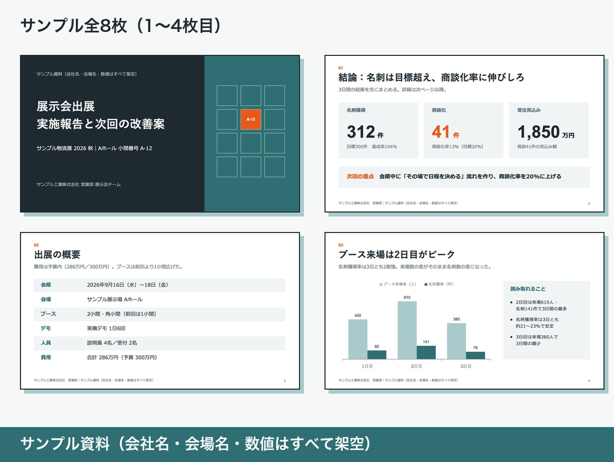 メモ・原稿から報告・提案のパワポ資料を作ります 構成案を確認してから制作。グラフは後から数値を直せます イメージ4