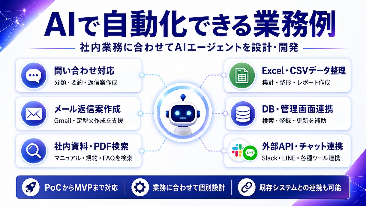 AIと連携した業務自動化エージェントを開発します 要件定義からPoC・MVP開発、運用設計まで対応 イメージ2