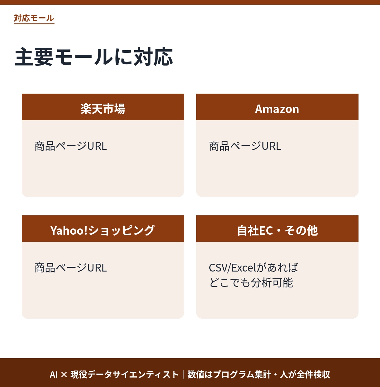 楽天・Amazonレビューを48時間で分析します お客様の不満と強みを見える化。次に直す一手がわかる イメージ7