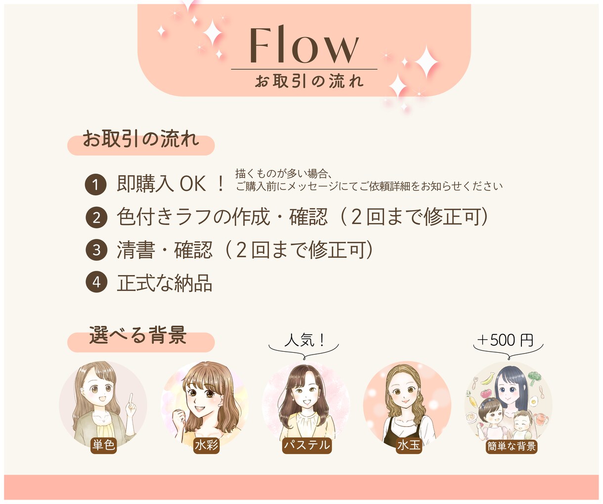 SNSやブログで大活躍！目を引くイラスト描きます 商用利用可☆他アカウントと差別化！ふんわり繊細なアイコンです イメージ4