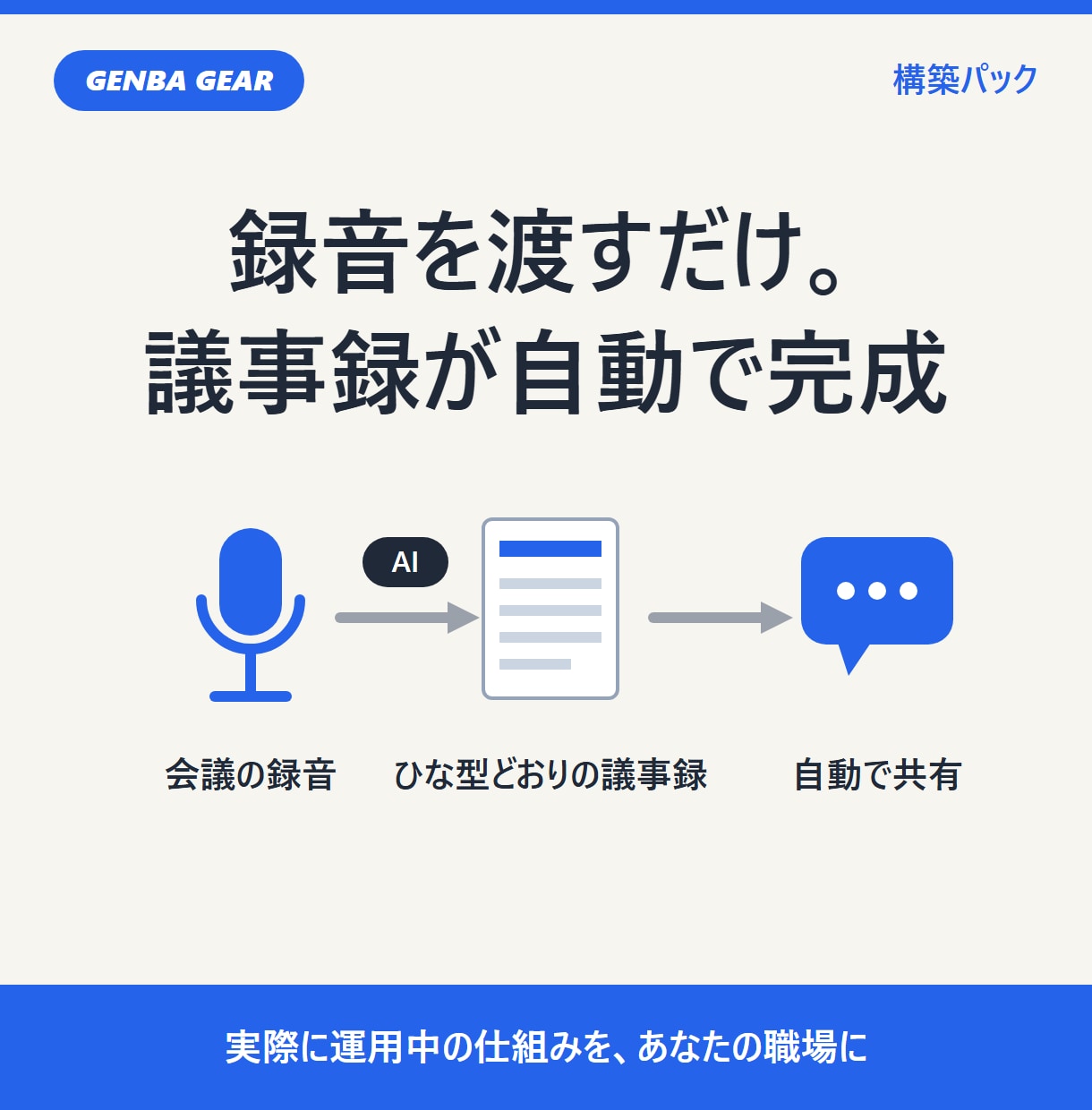 会議の録音から議事録が出る仕組みを作ります 録音を渡すだけ。ひな型どおりのWord議事録が自動で出ます イメージ1