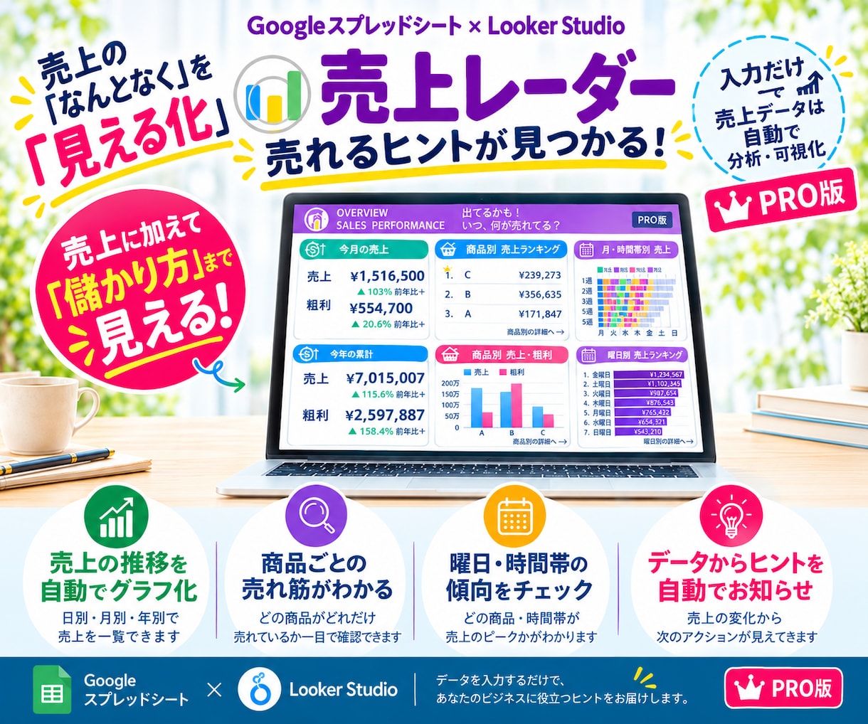 売上入力だけ自動でグラフ化！売れる傾向が見えます 10名様【お試し価格】大手企業マーケターが作る分析レポート！ イメージ1