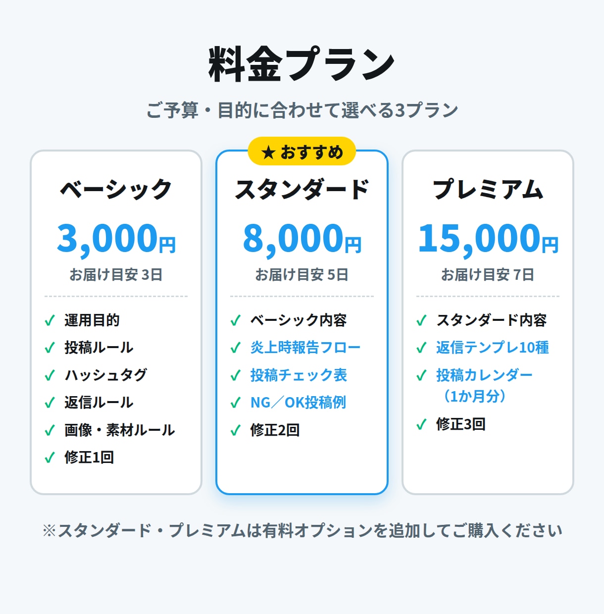 炎上を防ぐX公式アカウントの運用ルールを作ります 投稿・返信・炎上対応までWordで納品。社内共有OK イメージ2
