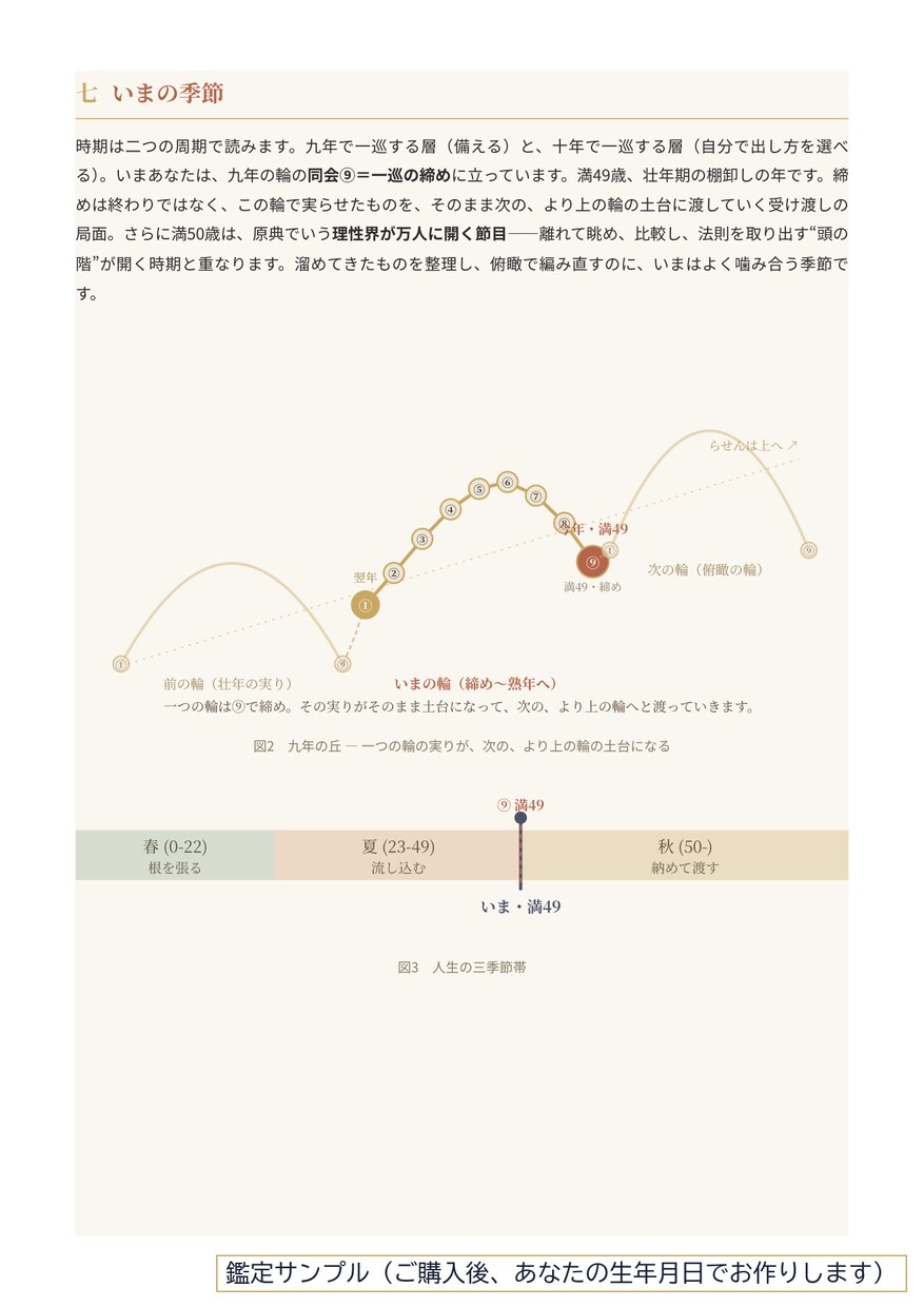 四柱推命と九星気学で魂の設計を読み解きます 「本当の科学は宇宙で学んだ」と語る師の暦｜40ページ超 イメージ7