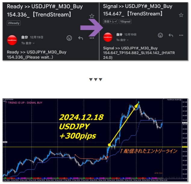 FXはこれを見たら他に何もいらなくなります FXでやる事はシグナル配信を受け取りそれ通りトレードするのみ イメージ6