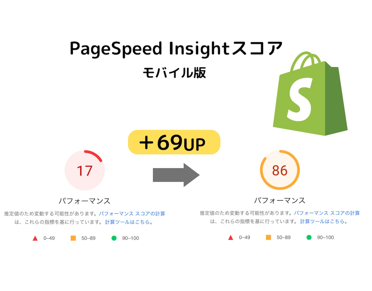 実績多数！Shopifyストアを高速化します プロによるスピード・SEOに特化したパフォーマンスの改善 イメージ3
