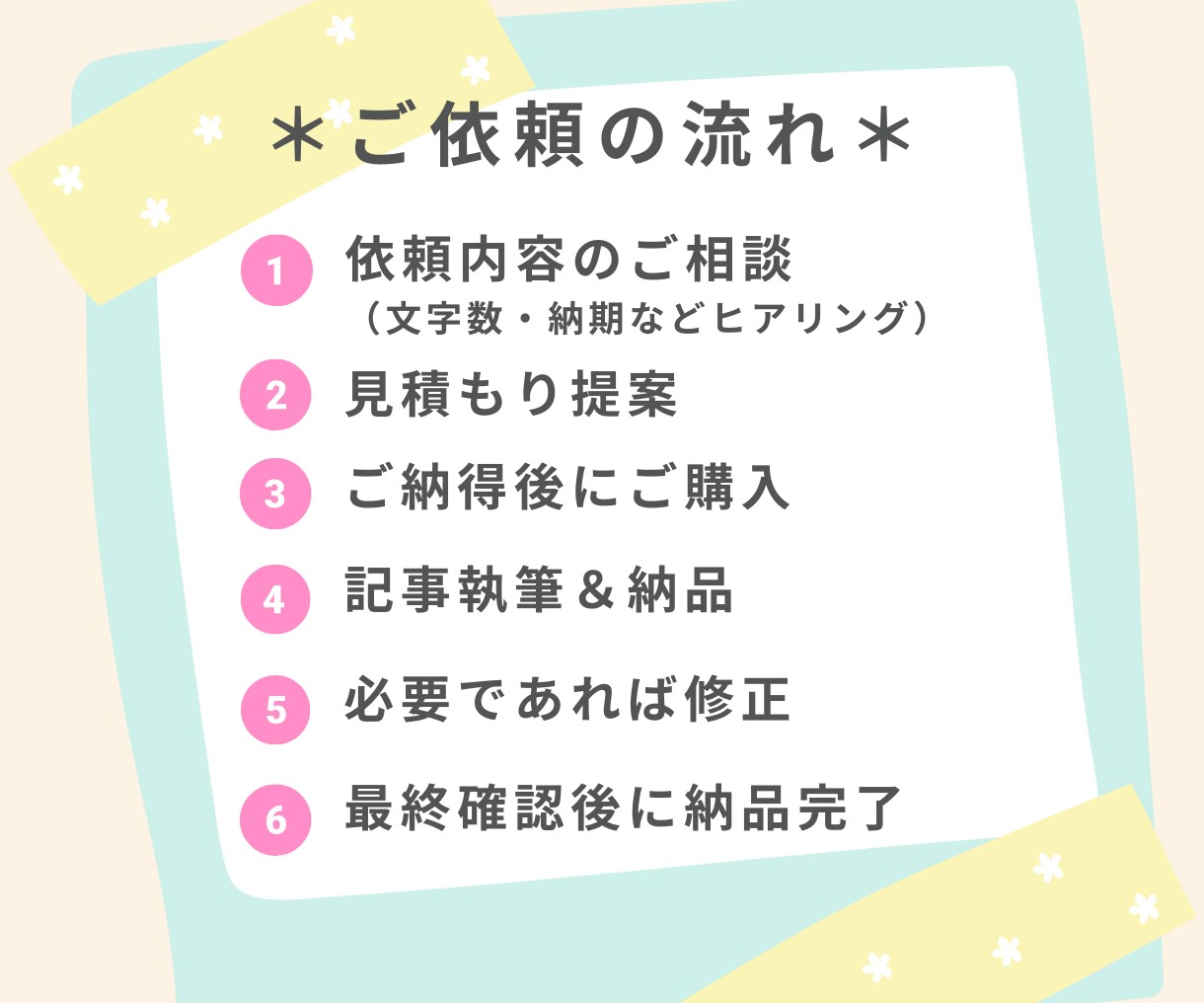 丸投げOK！高品質なSEO記事を手書きで執筆します 面倒な作業はまるっとお任せ！お得パック イメージ5