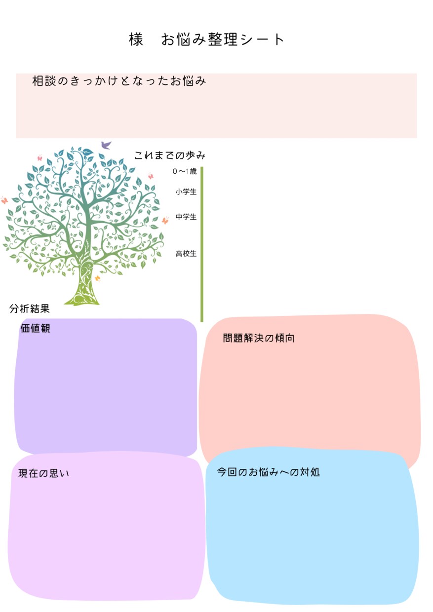 心のモヤモヤを整理します 価値観や生育歴を分析し、分析シートをお送りします。 イメージ1