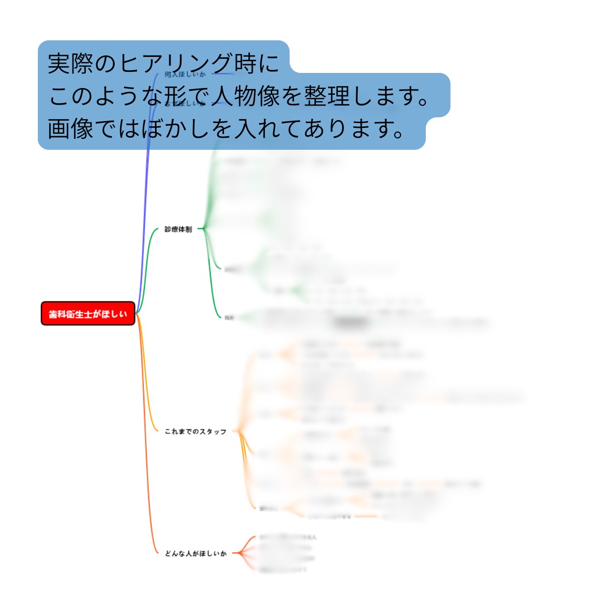 歯科医院の「誰でもいい」、人材像を言葉にします 誰でもいいは、誰にも刺さらない。歯科衛生士目線で考えます。 イメージ3