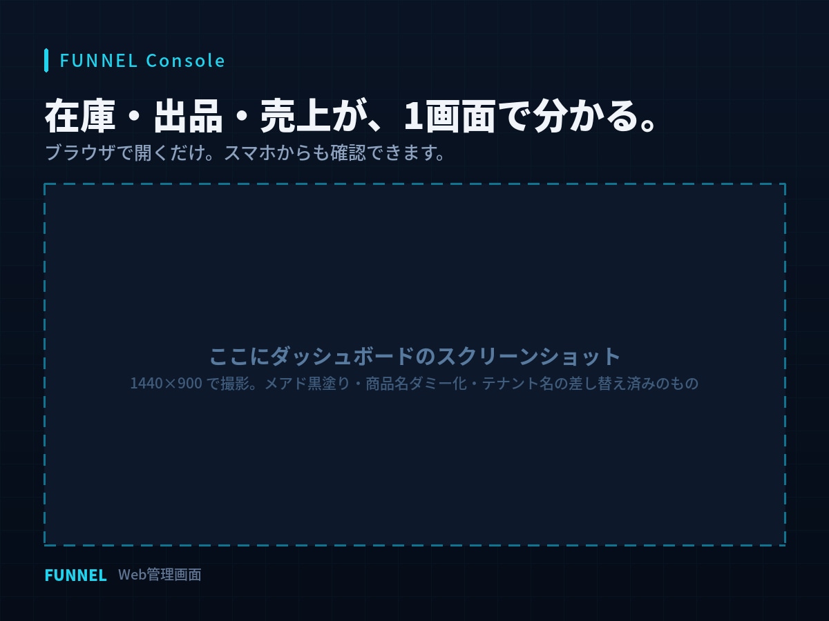 メルカリの在庫管理と自動再出品を月額提供しまます 売れたら自動で再出品。2販路の在庫をひとつの画面で管理 イメージ2