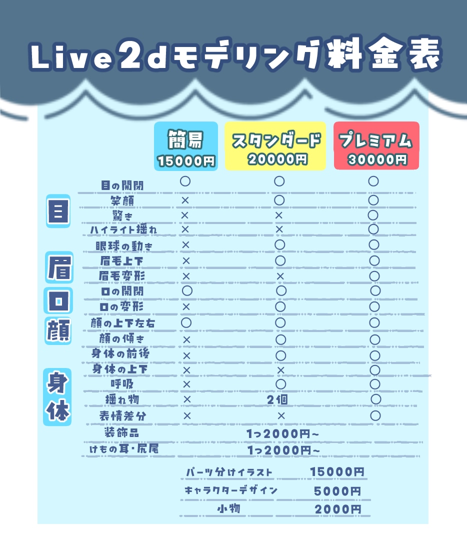 Vtuberモデリング・立ち絵・キャラデザします 3名限定格安価格でVtuberデビュー！ イメージ2