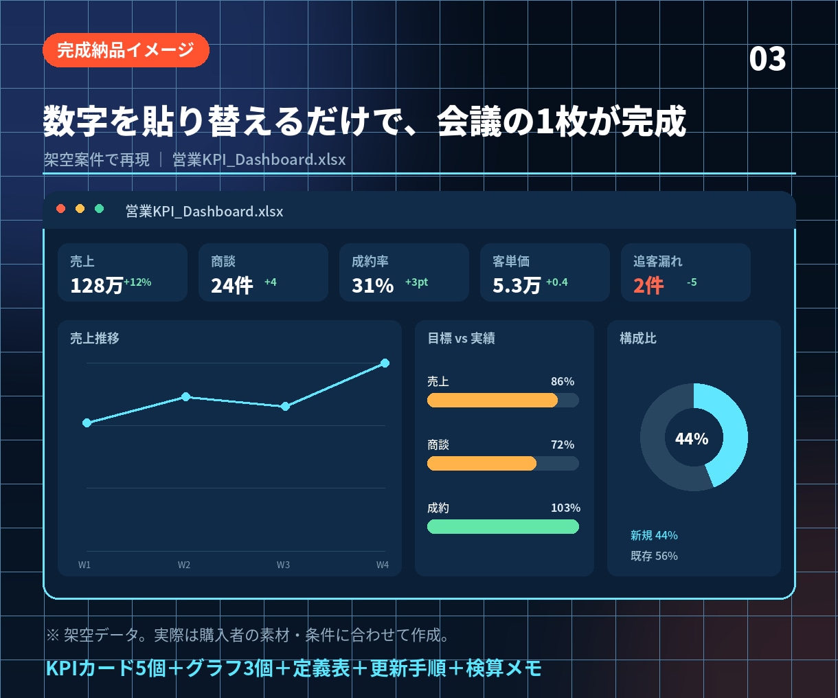 見える化KPIダッシュボードを作りますます 数字を貼るだけで 会議に使える1枚画面へ変える イメージ2