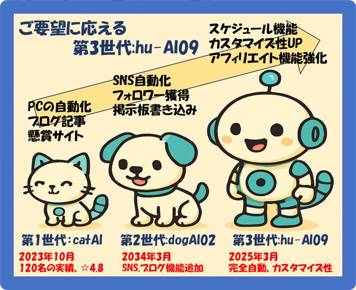 SNS、ブログの完全自動で儲ける仕組みを作ります ✅完全在宅✅半自動✅隙間時間OK！仕組みを増産できます！ イメージ4