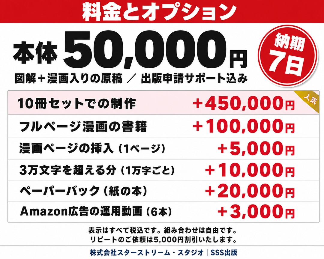 丸投げOK。Kindle出版をプロ作家が代行します 漫画、紙書籍も可。Amazon広告で書籍を自動集客の入口に イメージ4