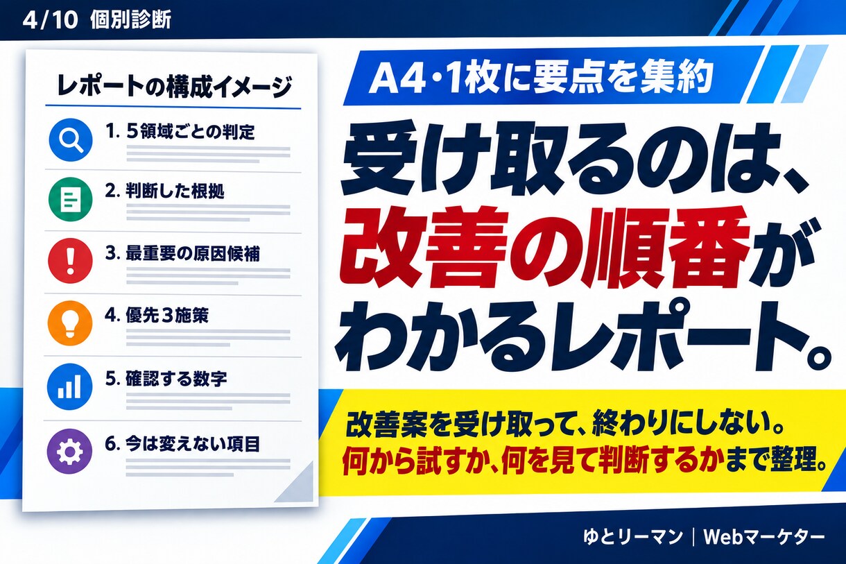 ココナラで売れない原因を個別診断します 1サービスを5領域で分析し、今やる3施策に絞ります イメージ4