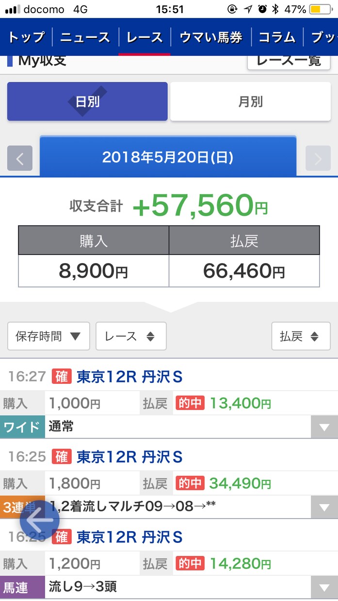 競馬あらゆるデータから予想します 競馬で当てたい、競馬をよく知らない人へ イメージ1