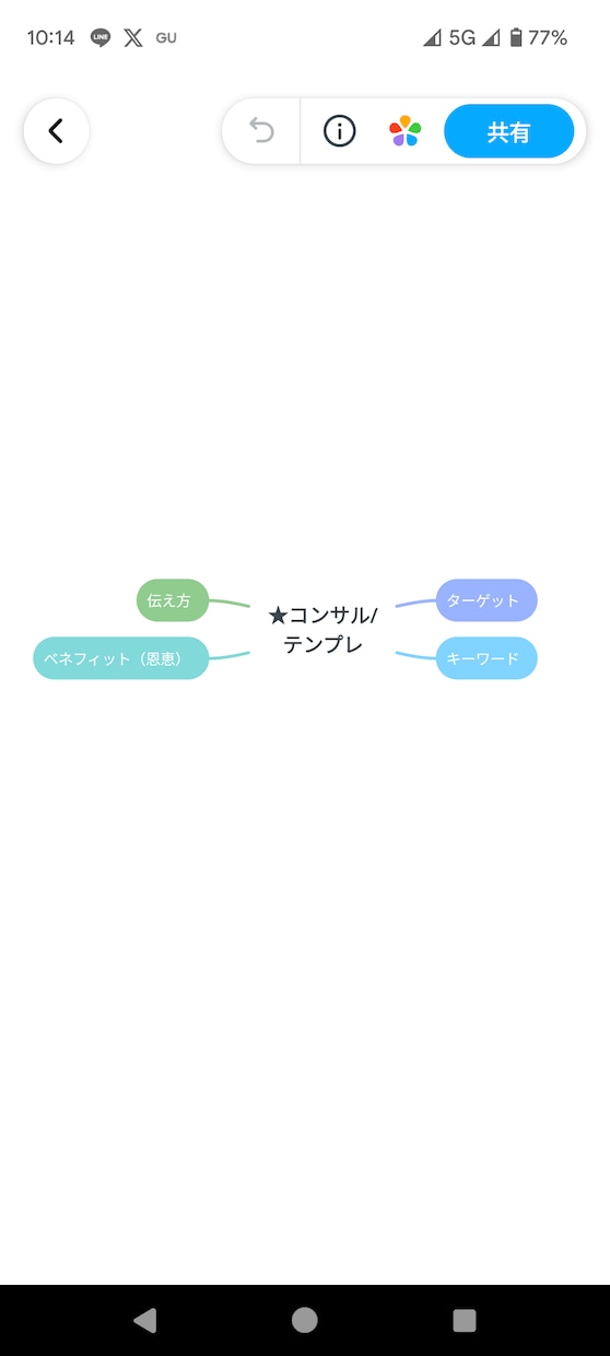 マインドマップでアイデア整理します 企画、戦略が頭の中にあるが、整理がうまくいかない方へ イメージ1