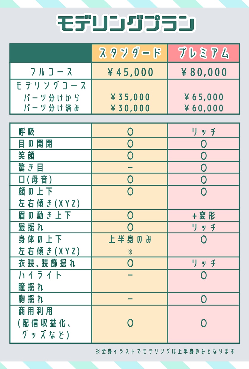 低額プランからお顔周り高可動モデル制作します イラスト持ち込み、パーツ分けからも対応！ イメージ2