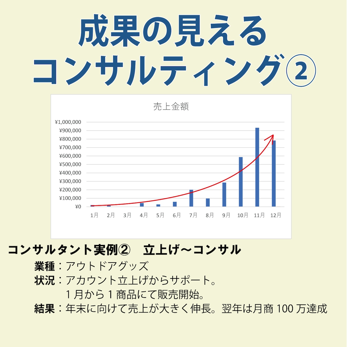 Amazon出品に関するご相談に乗ります Amazon元社員,6000社以上のサポート経験から解決！ イメージ6