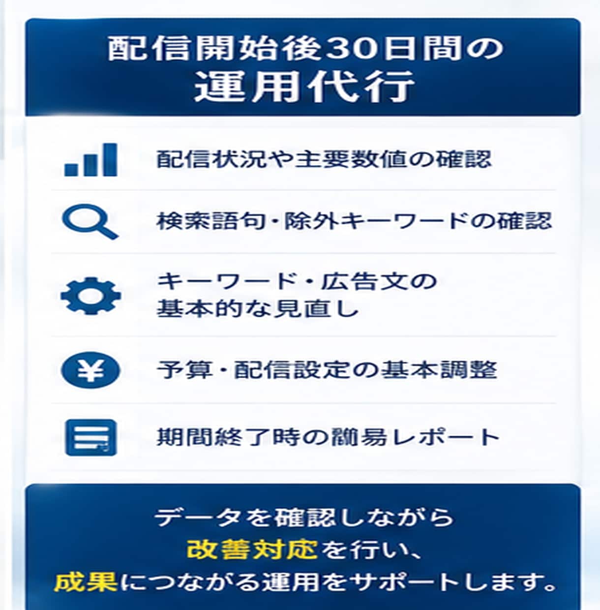 Google検索広告の初期設定と30日間運用します 現役運用者が検索広告（リスティング広告）を徹底サポート イメージ5
