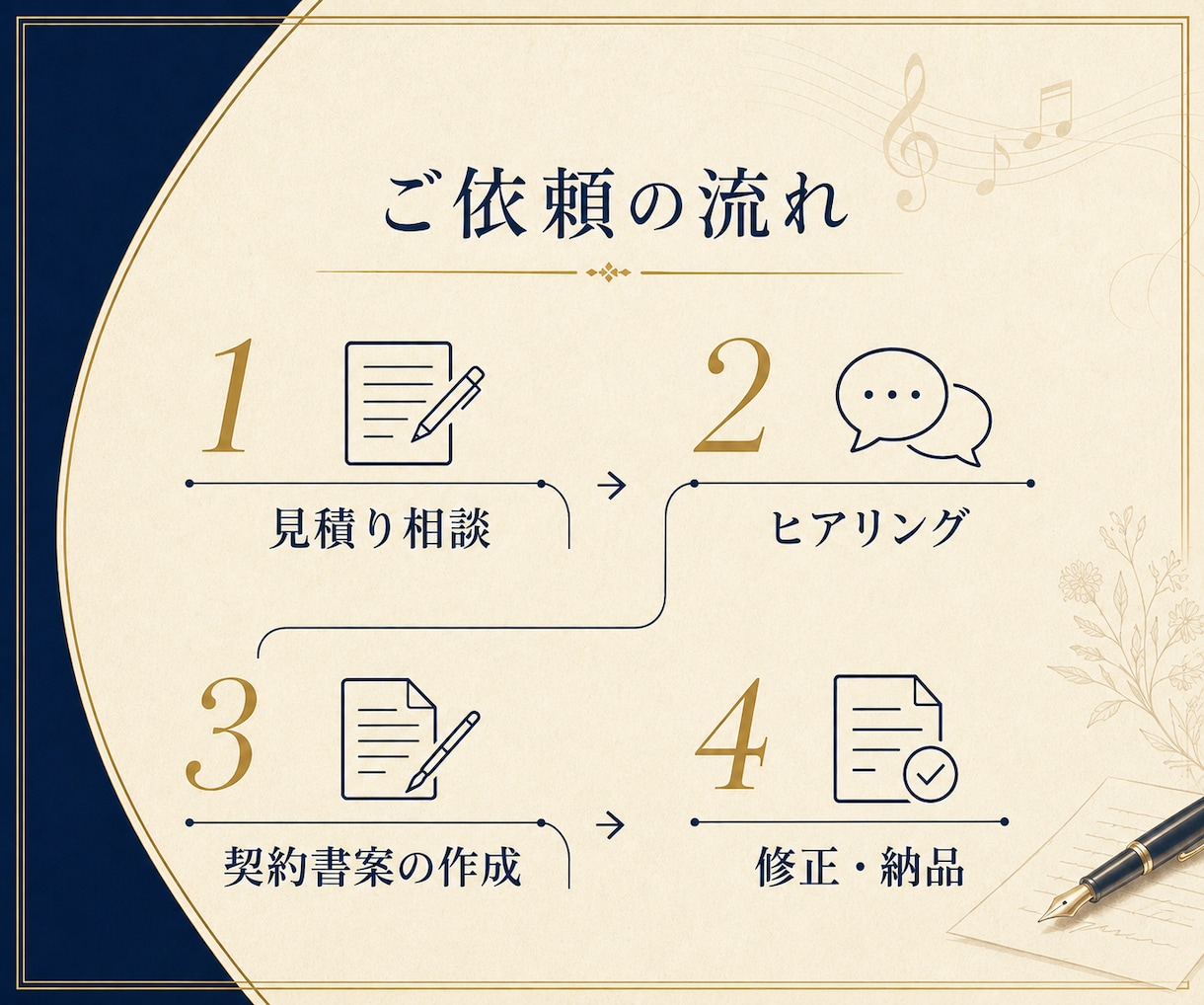 音楽家・クリエイター向け著作権契約書を作成します 利用許諾・著作権譲渡・制作委託を行政書士が文書化します イメージ4