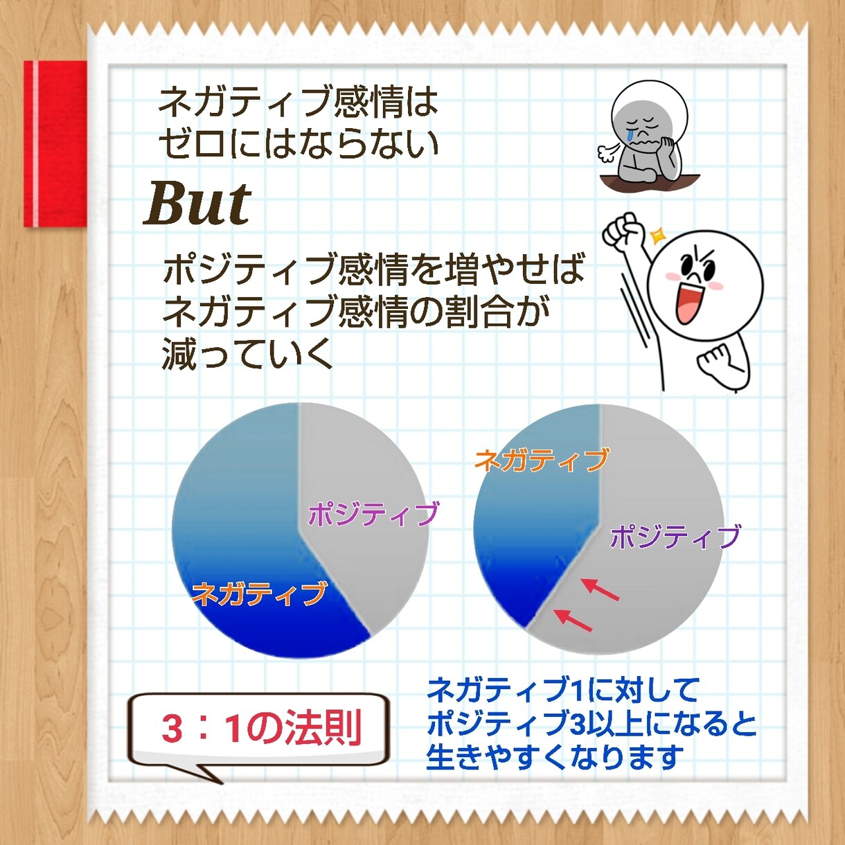 メッセージ無制限★自己肯定への第一歩を後押しします １名限定★ポジティブ心理学実践インストラクターが思考癖を改善 イメージ5