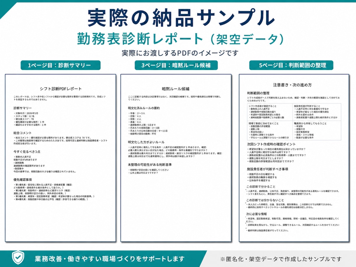 介護シフト作成の負担を減らします 希望休と運用ルールから仮組みし、作りにくい原因を整理します イメージ3