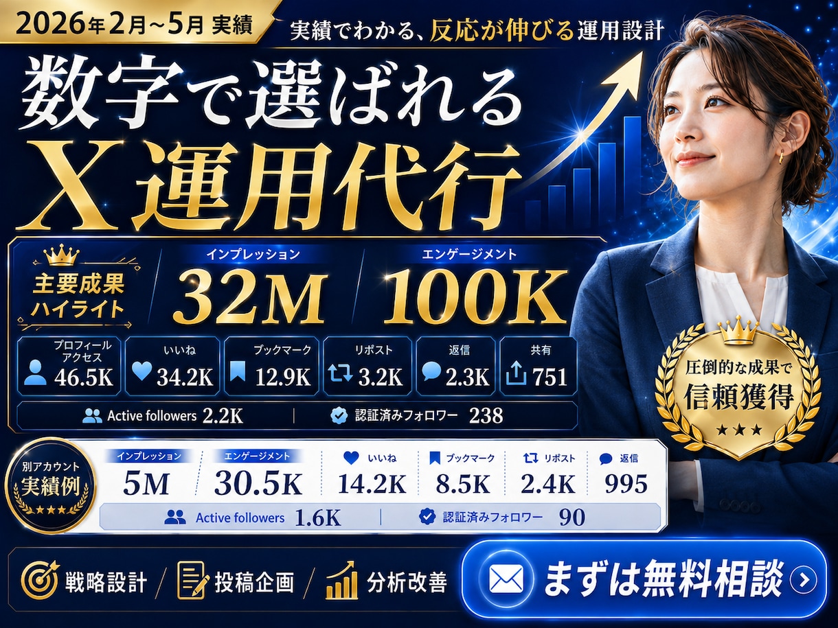 実績あり✨X／Twitter30日間運用代行します 知識＆実績ゼロ、顔出しナシOK✨プロにおまかせください！ イメージ1