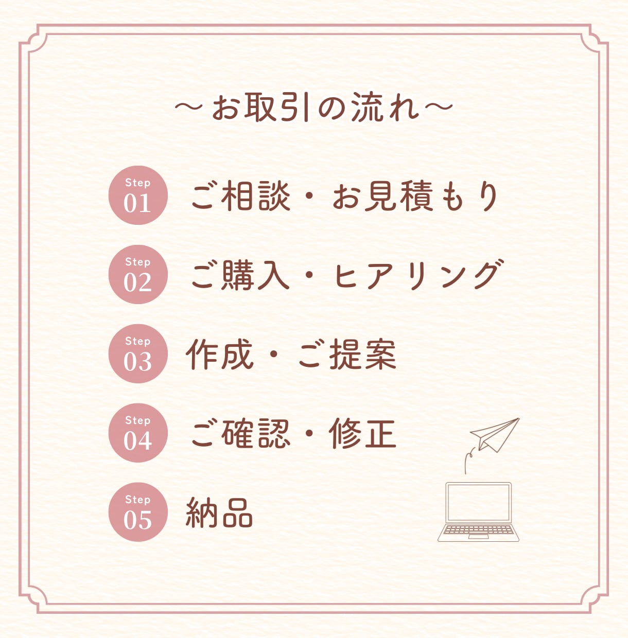 想いが伝わるチラシを丁寧に作成します 修正無制限×お手頃価格◎見やすく伝わるデザイン イメージ2