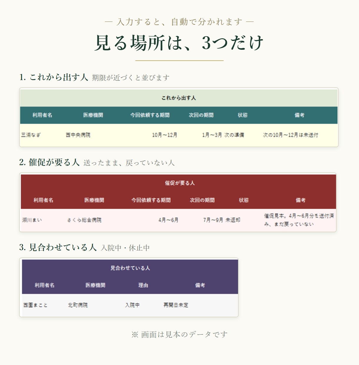 主治医への指示書依頼をExcelで管理します 指示書は、出したら終わりではなく、返ってくるまで。 イメージ2